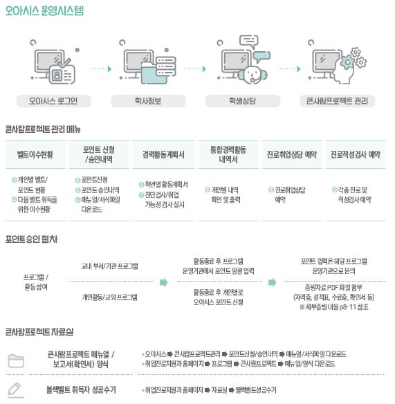 오아시스 운영시스템